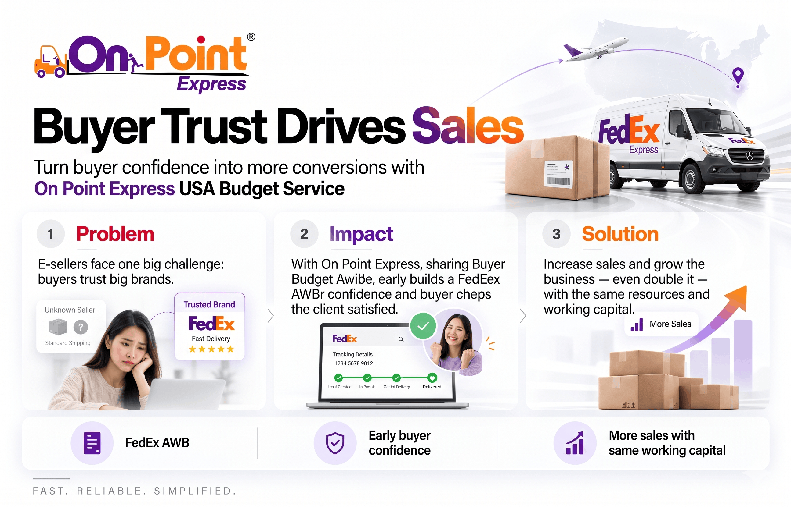 USA Budget Service – Now with FedEx Last-Mile Delivery